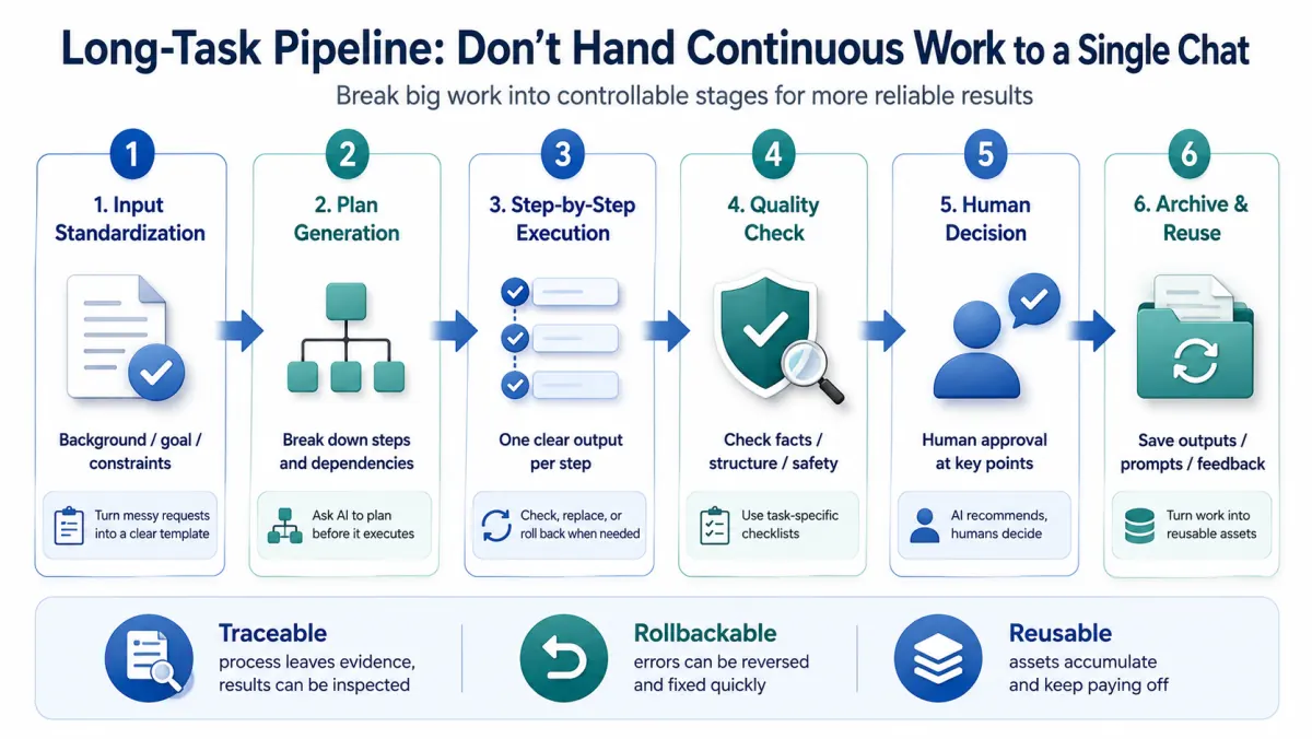 Model adoption decision map