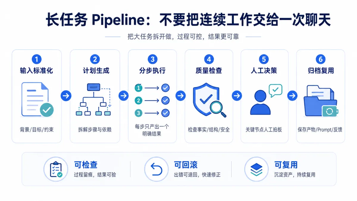 模型采用决策图